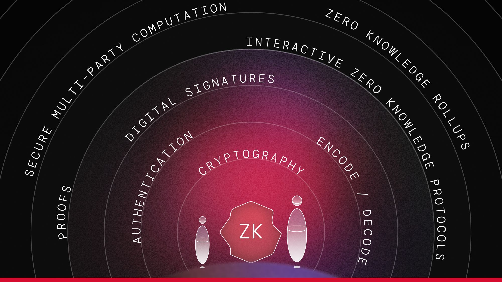 Zero-knowledge tehnologija: popločavanje budućnosti